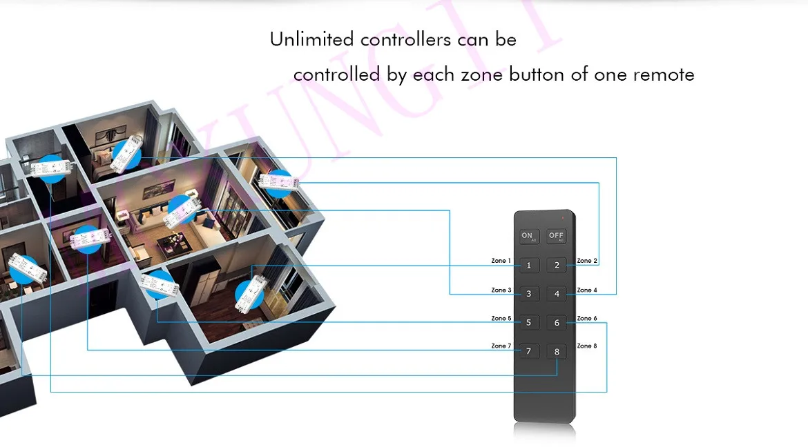 8 зон 2,4 г яркость пульт дистанционного управления RU8 диммер для S1-B S1-K KS KV KL AC Triac RF Диммер одноцветный светодиодный светильник