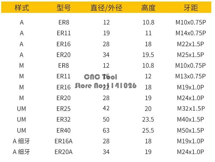 Высокое качество гайка ER8/ER11/ER16/ER20/ER25/ER32/ER40 A/M/um вида пружинная Цанговая гайка для фрезерного станка с ЧПУ гравировальный токарный станок Инструменты