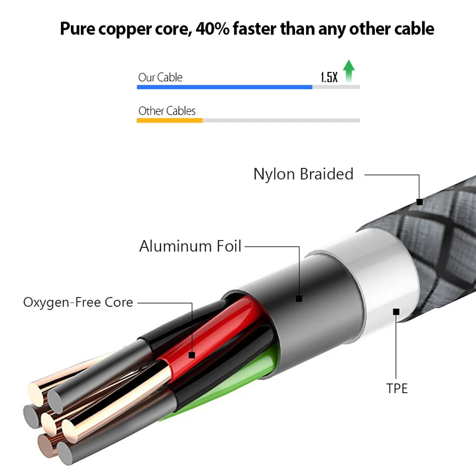 Short Micro USB Charging Cable For Samsung Galaxy A3 A5 A7 J3 J5 J7 Pro S6 S7 Edge 2M Long Kabel Mobile Phone Charger Cord