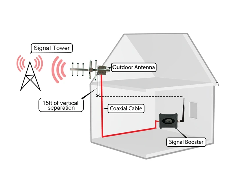 16dBm ЖК дисплей 2 г GSM 900 мГц Усилитель сигнала GSM 900 65dB Усилитель сотового ретранслятора сотового телефона+ GSM антенна Yagi 2g усилитель сотового сигнала задавать 2 г повторитель полный комплект мини для дома