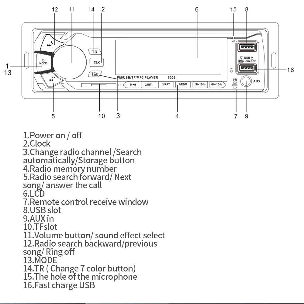 Новые продукты Bluetooth Авторадио Стерео радио FM Aux вход приемник SD USB 12V In-dash 1 din автомобильный MP3 мультимедийный плеер