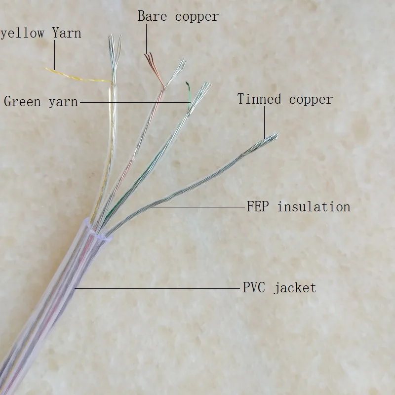 100m/lot transparent 4*0.14mm/4X26AWG power cord electric cable for Lighting lamps electrical
