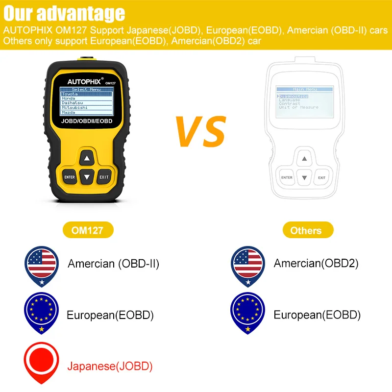 Autophix OM127 OBD2 автомобильный сканер ODB2 диагностический инструмент OBDII EOBD JOBD считыватель кода с русским языком OBDII автоматический сканер