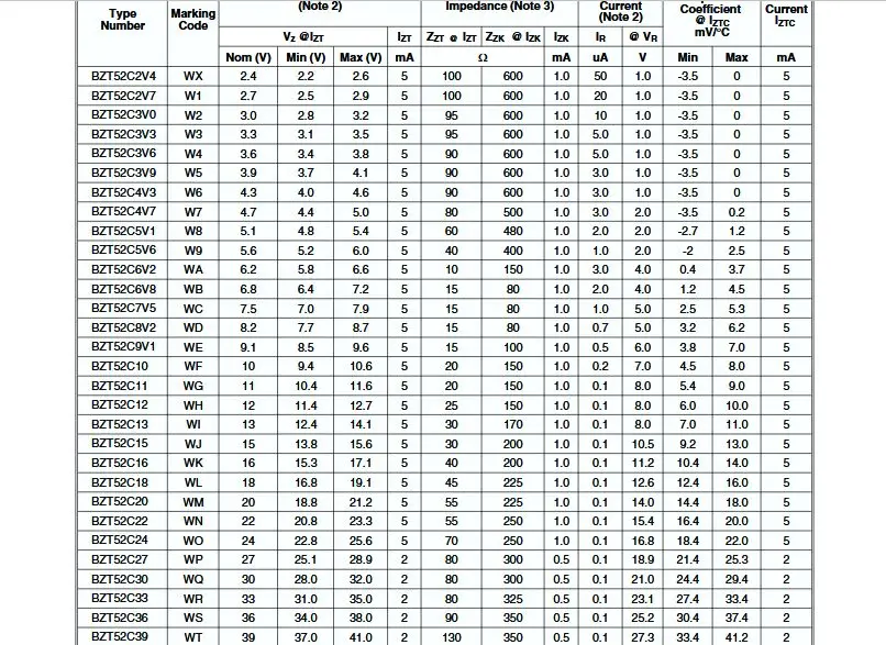 Smd diode code