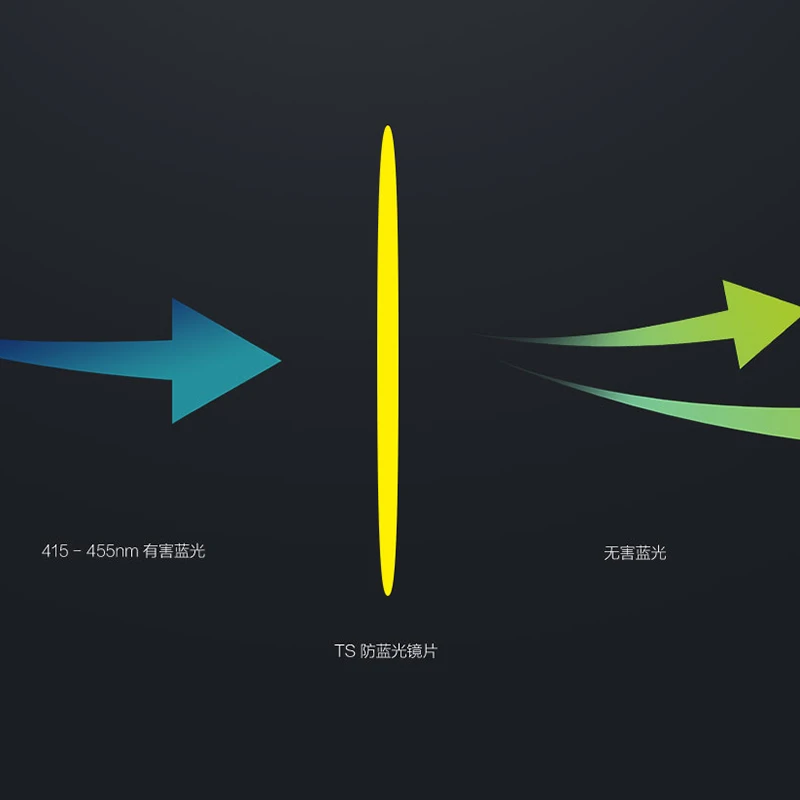 Продажа Оригинальный Xiaomi TS анти голубые лучи UV400 очки защита для глаз для мужчин и женщин играть телефон компьютер игры Xiaomi очки