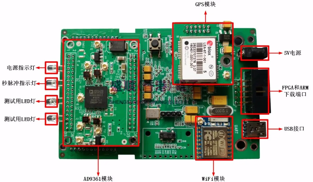 AD9361 комплект разработки _ SDR _ программное обеспечение Радио _ Altera_FPGA _ макетная плата