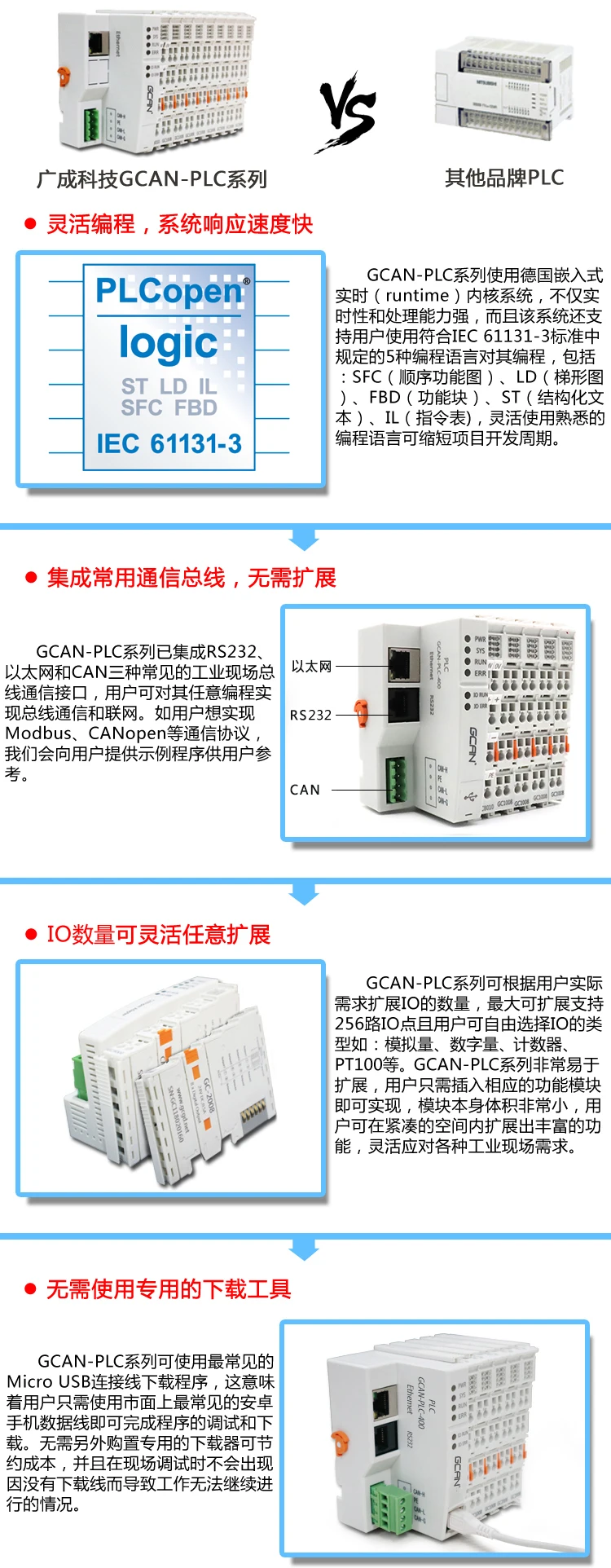 Guangcheng PLC контроллер GCAN-PLC-400 с CANOpen Modbus расширяемый модуль можно настроить