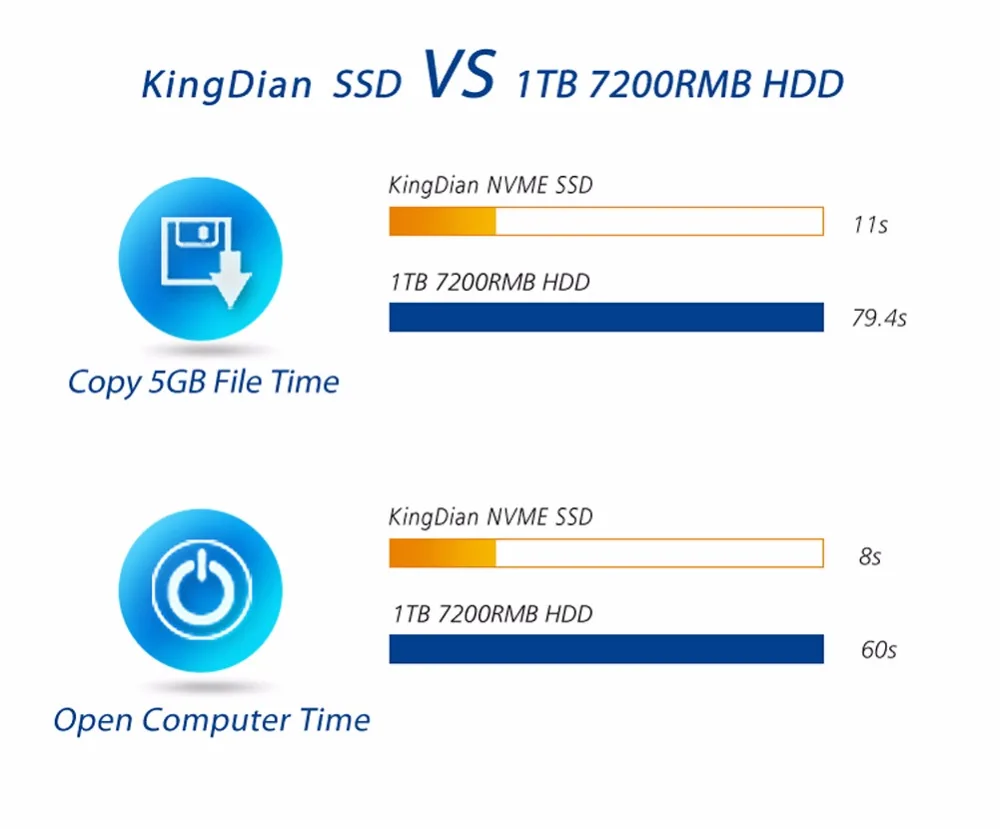 (NV480 240GB)KingDian 2280 M.2 NVME 240GB 3D Nand Flash SSD PCIE Internal SSD Disk for desktop with three years warranty. -
