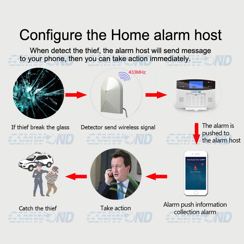 home burglar alarm system detectors