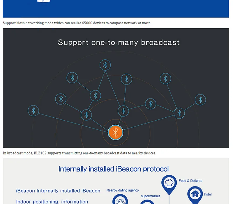 Промышленные низкая Мощность BLE модуль серийные Bluetooth устройства передачи с ttl Интерфейс Поддержка мастер и ведомый режим Q163