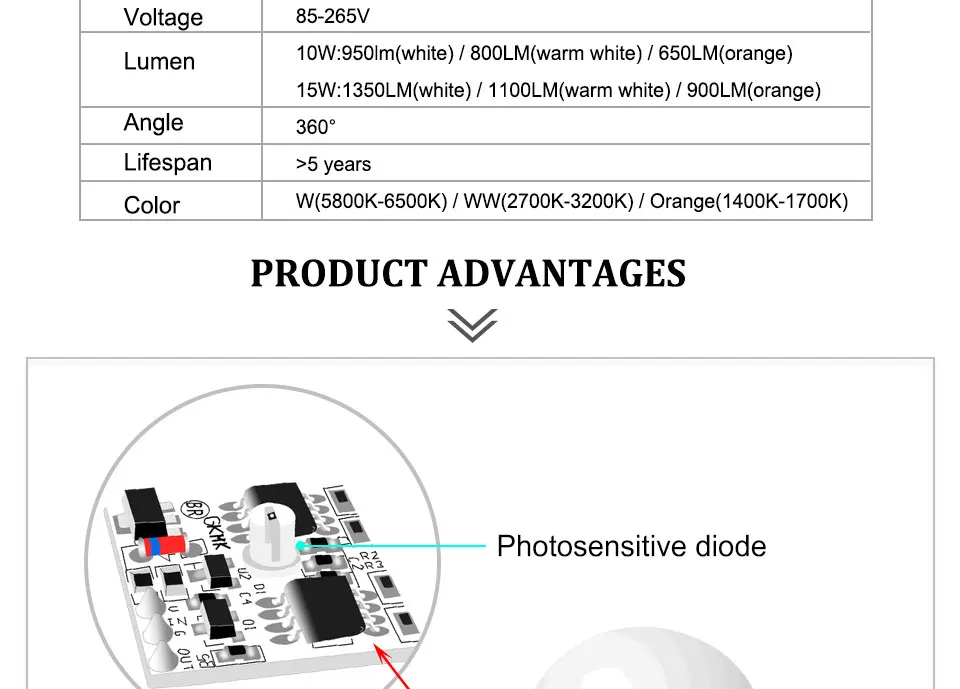 Emergency Light Smart Sensor Bulbs 10W 15W Dusk to Dawn Auto ONOFF Globe LED Light Bulb For  Home Porch Hallway (3)