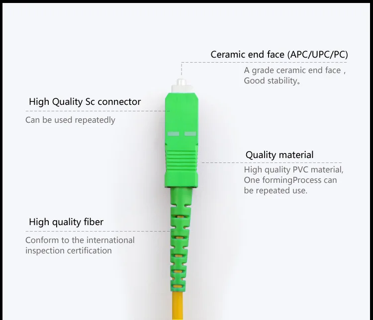 SC-APC-FC-APC_01