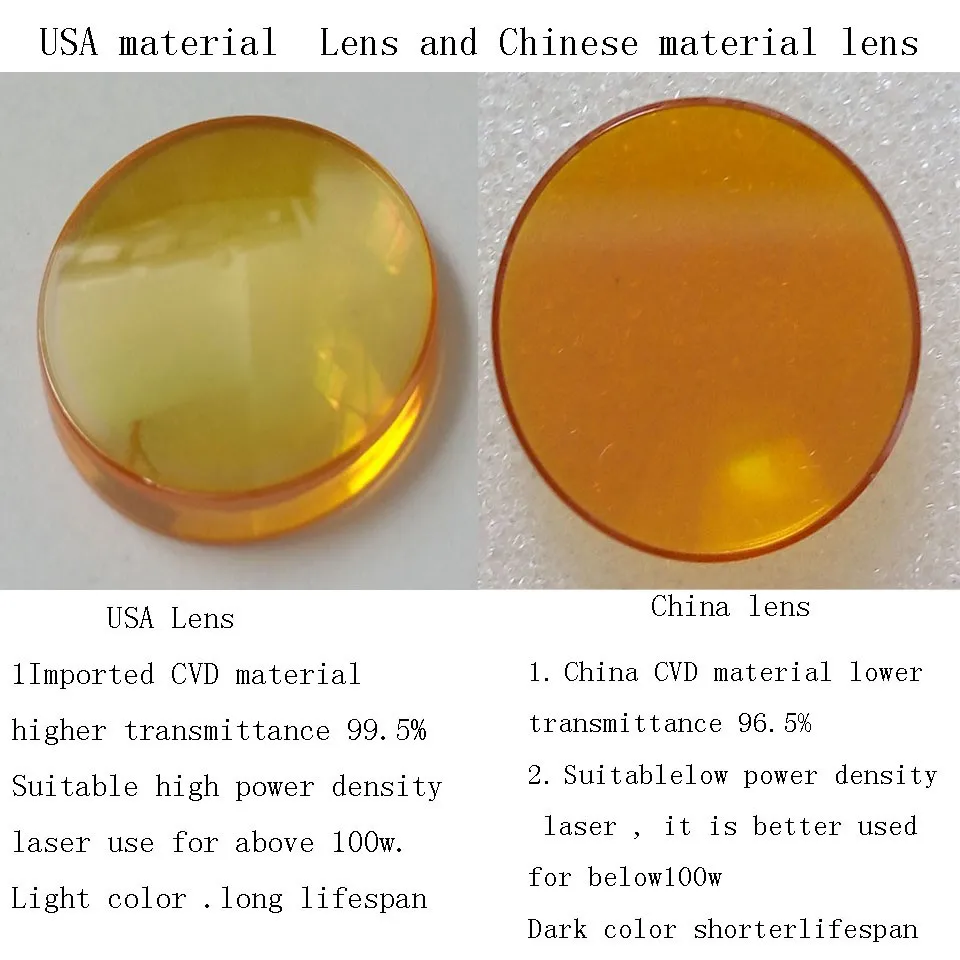 США CVD ZnSe CO2 лазерный фокус объектива Диаметр 15 мм фокусных расстояний length63.5mm для CO2 лазерной Резка и гравировки машина