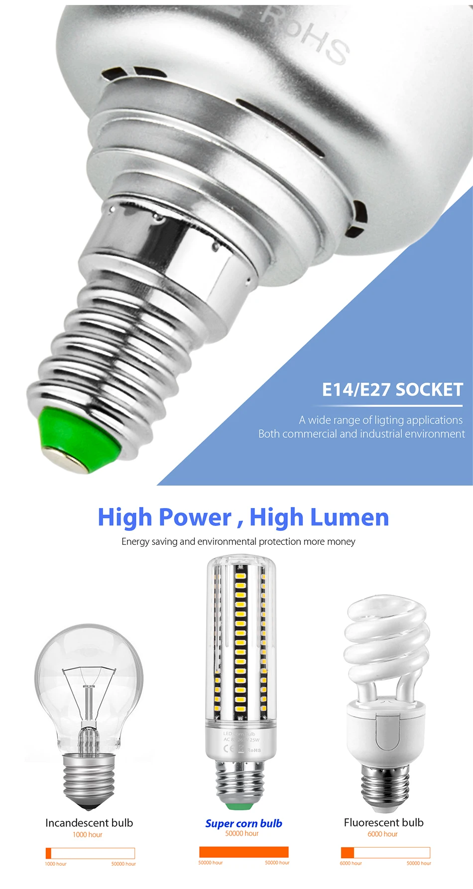 E27 Светодиодный светильник E14 без мерцания светодиодный SMD 5736 ультра яркий светодиодный светильник 5 Вт 7 Вт 9 Вт 12 Вт 15 Вт 20 Вт 25 Вт алюминиевый светильник лампа AC85-265V