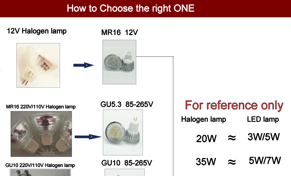MR16 E14 GU10 GU5.3 110V 220V 12V ампулы светодиодные E27 лампы 5W прожектор лампада лампа Теплый/натуральный/холодный белый заменить 50w галогенные