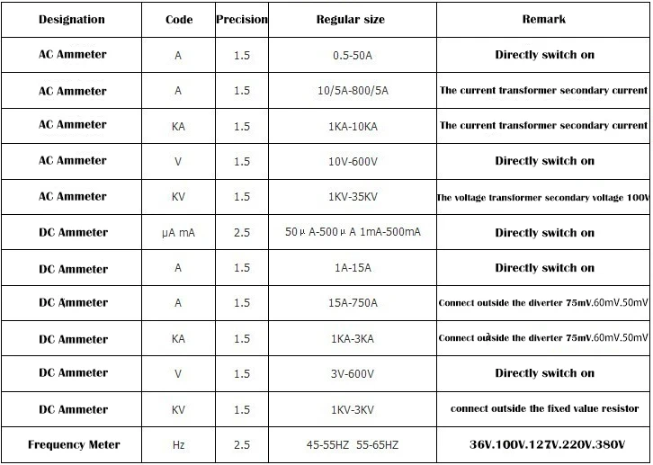 42L6(Гц 380 В) частотомер указатель диагностический инструмент Тестер Частотомер, частота портативный счетчик КСВ метр Герц