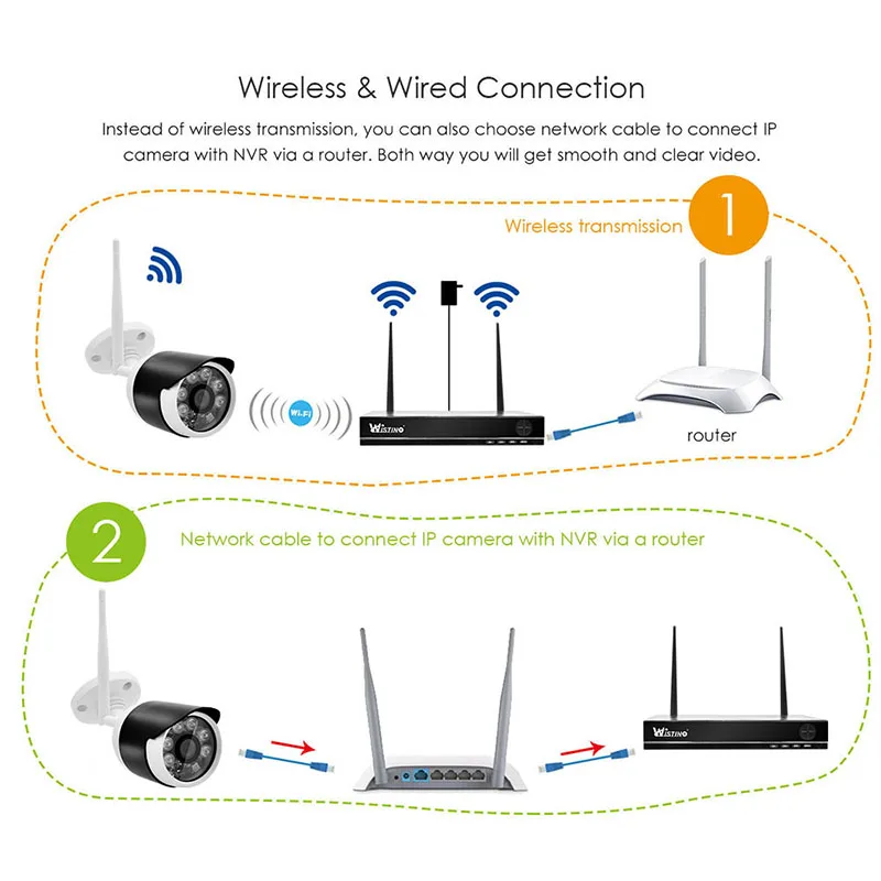 Wistino XMEye 4CH Беспроводной NVR комплект Открытый HD 720P камера видеонаблюдения с WiFi