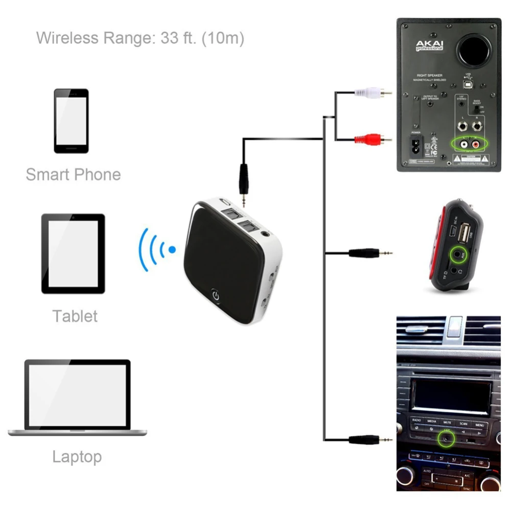 Bluetooth передатчик приемник беспроводной аудио адаптер оптический Toslink/SPDIF/3,5 мм стерео выход Поддержка SBC RX ACC r29