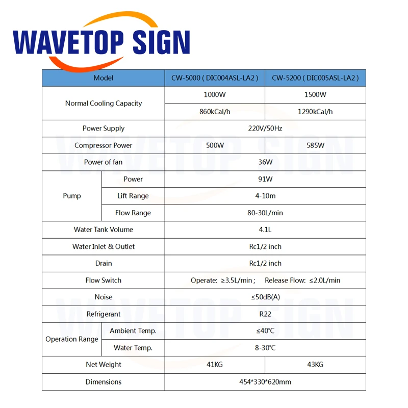 WaveTopSign CW 5000 5200 CO2 стеклянная трубка лазерный Чиллер для лазерная гравировка