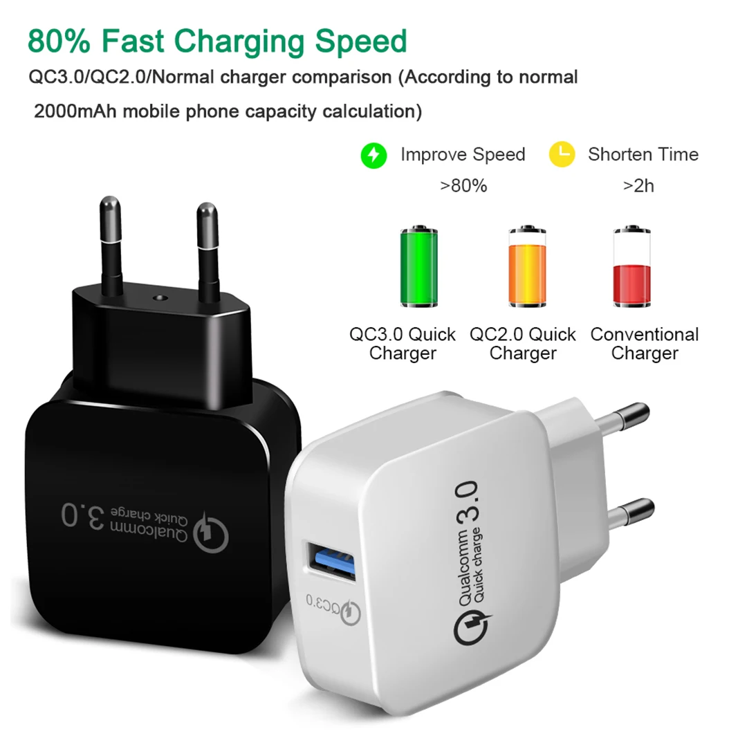 Быстрая зарядка 3,0 EU/US 18 Вт Быстрая зарядка USB QC 3,0 настенное дорожное Универсальное зарядное устройство для iPhone 7 8 huawei P30 samsung S10 Xiaomi 9