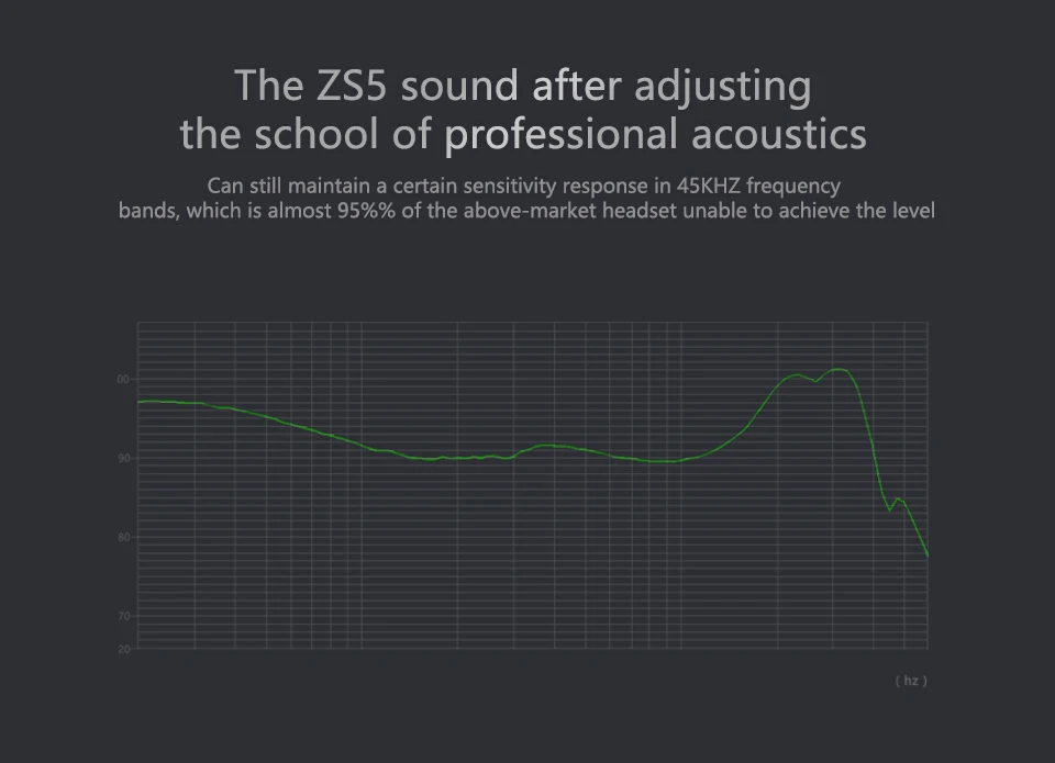 KZ ZS5, беспроводная профессиональная bluetooth-гарнитура Audifonos, 2DD+ 2BA, гибридный телефон, проводные Bluetooth наушники, спортивные наушники с микрофоном