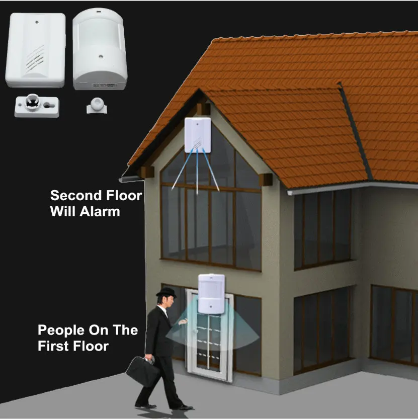 

Smart Home Alarm 3V battery sensor with led indicator electronic wireless doorbell for welcome and safety alarm