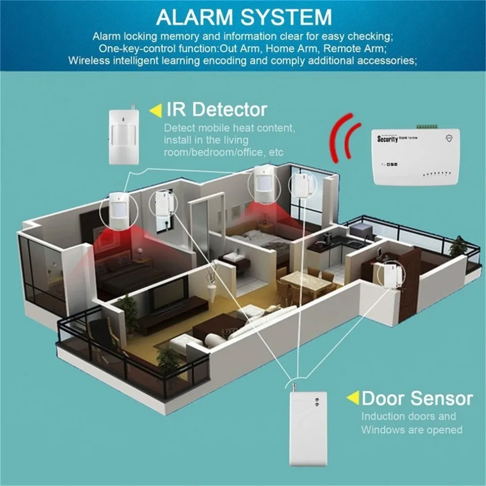 Беспроводной PSTN/GSM Главная охранной сигнализации Системы сирена комплект SIM SMS сигнализация открытой двери детектор движения 2018 новый