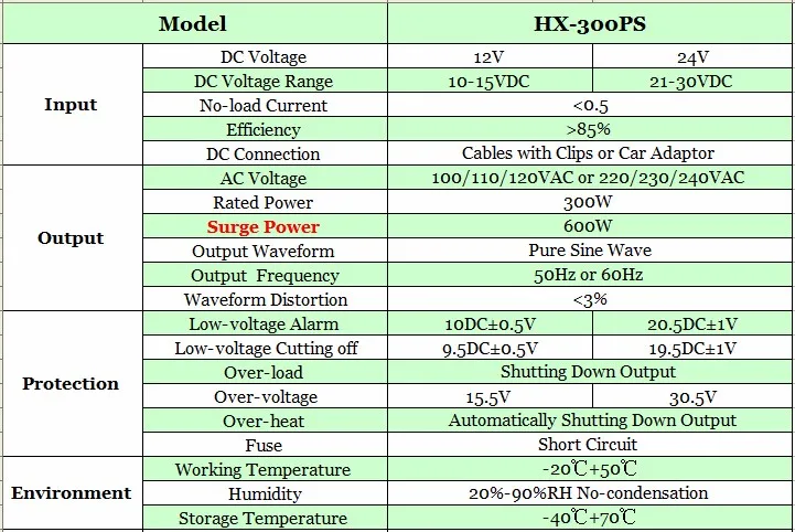 300 W решеточный инвертор, чистая синусоида инвертор для солнечной энергии и энергии ветра система DC12V или 24 V дo AC 100/110/120/220/230/240 V