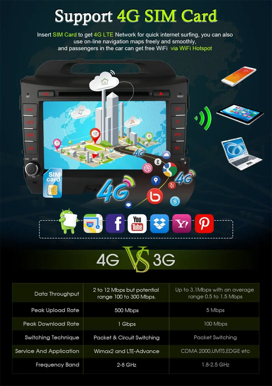 Perfect Ownice C500 Android 6.0 Octa 8 Core car dvd player FOR KIA sportage r 2011 - 2015 gps navi 2 din wifi 4G 2GB RAM 32GB ROM 7