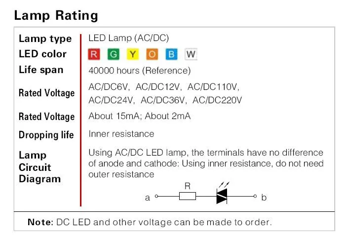 GQ22 LED