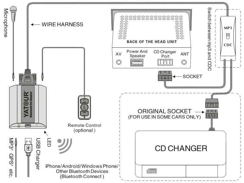 Yatour Bluetooth MP3 hands free Комплект для Toyota Lexus 5+ 7 радио с навигационной системой