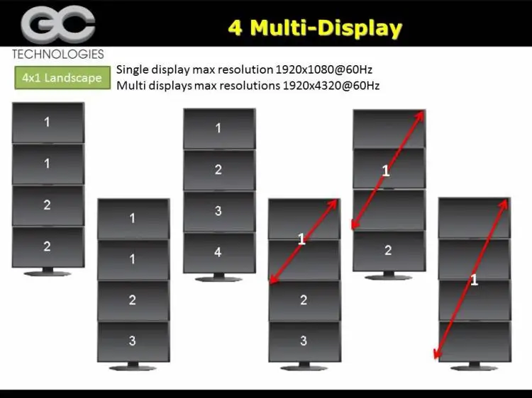 GT730 2GD3 родной 4 HDMI 4 экран multi-экран видеокарта 2 К Для видеостена 4x1x4