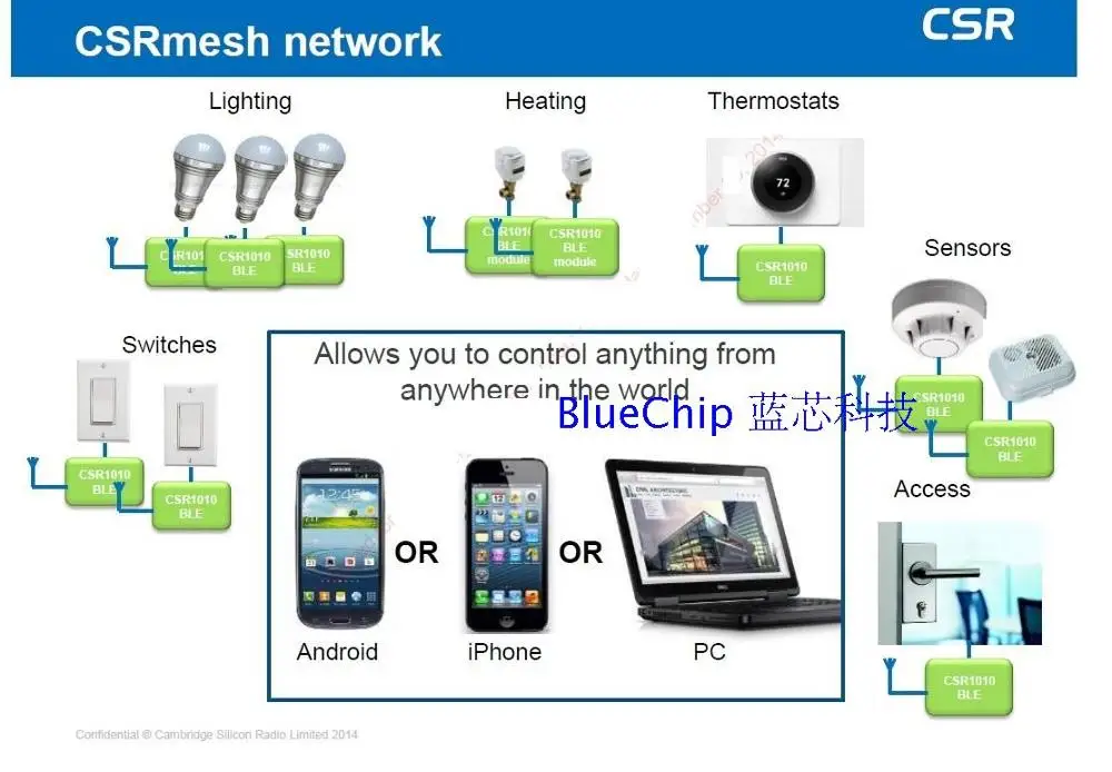 Bluetooth 4.0BLE макетная плата CSR1010 поддержка сетки/IOT/Маяк шагомер