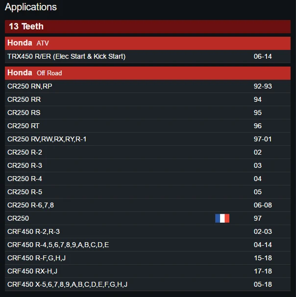 JTF-284