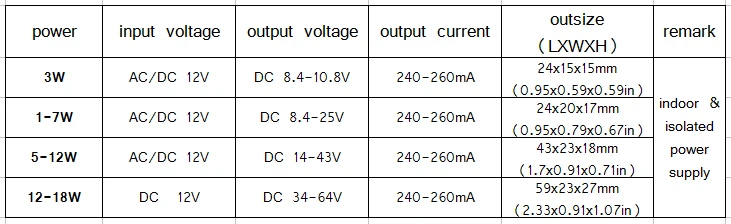 DC12V