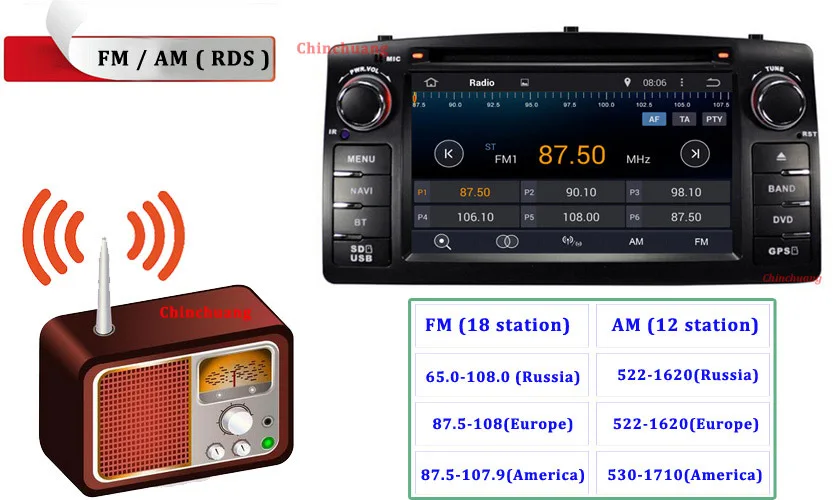 Android 9.0 Car DVD Player for Mercedes Benz W251 R280 R300 R350 R500 Radio RDS GPS Navigation DVR Wifi 4G Auto Audio output