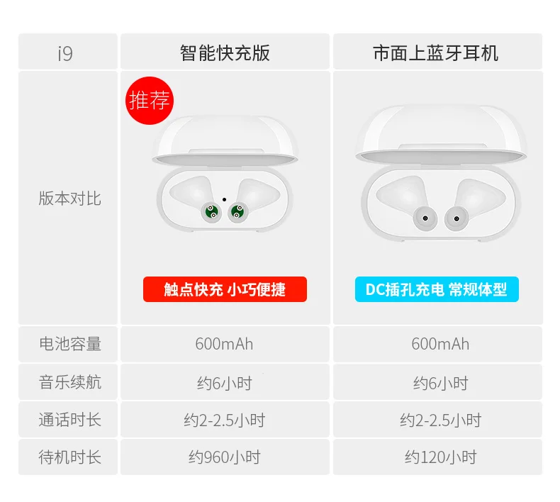 i9 wireless earphones (8)