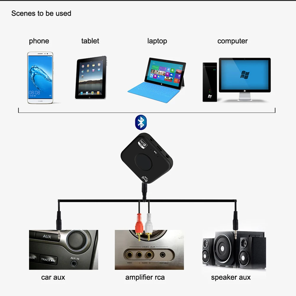 

T-Gtexnik CSRA64215 B7 PLUS Wireless Audio Receiver Adapter Bluetooth 4.2 Receiver APT-X NFC CVC6.0 Built-in Microphone AUX Out