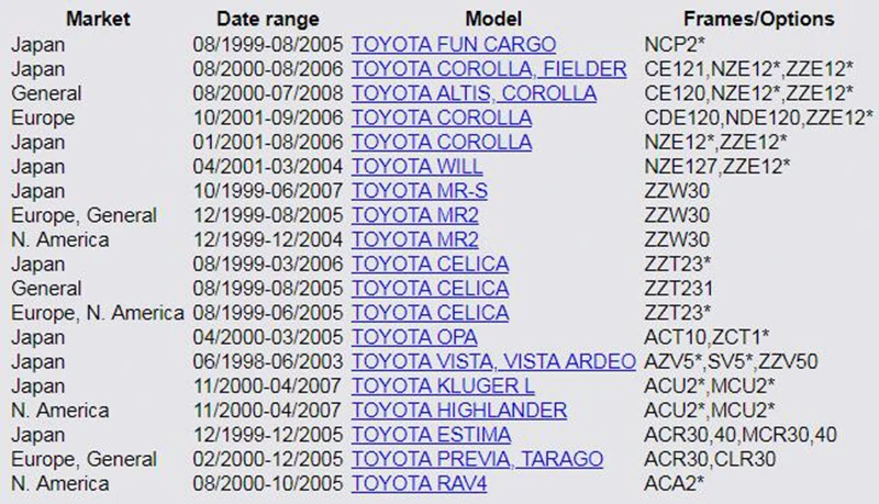 Переключатель рулевого колеса автомобиля кабель в сборе для Toyota Corolla RAV4 Highlander Estima Kluger Fun Cargo Fielder Celica OPA 84306-32030