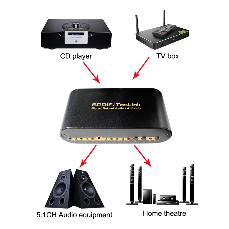 SPDIF TOSLINK Цифровой оптический аудио истинная матрица 4x2 Переключатель сплиттер 4 в 2