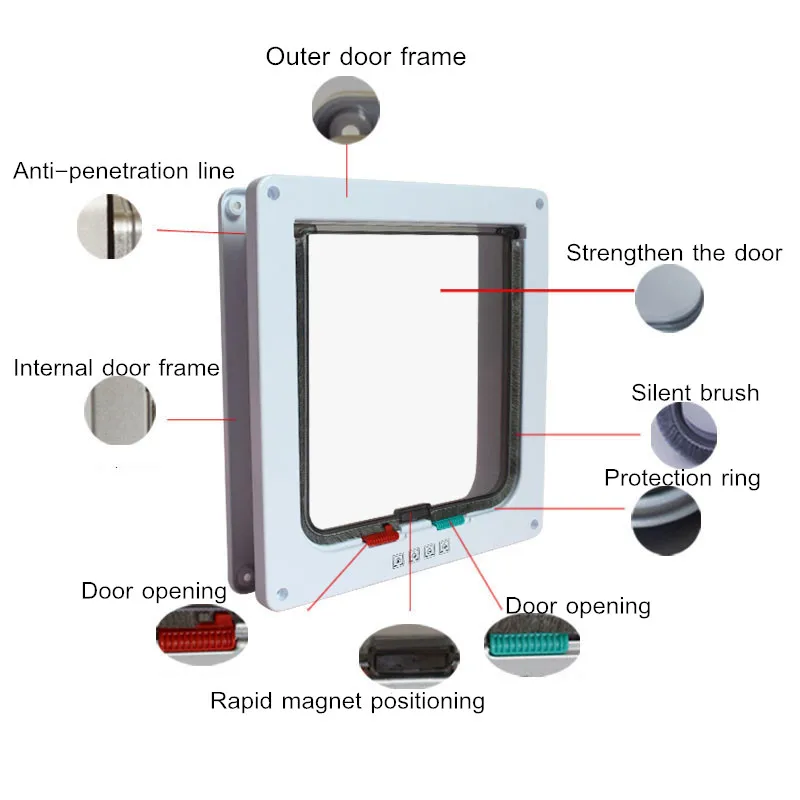 Средний Маленький белый питомец, кошка, щенок, товары для собак, замок, рамка, безопасная защита, заслонка, дверь, ворота, товары для животных