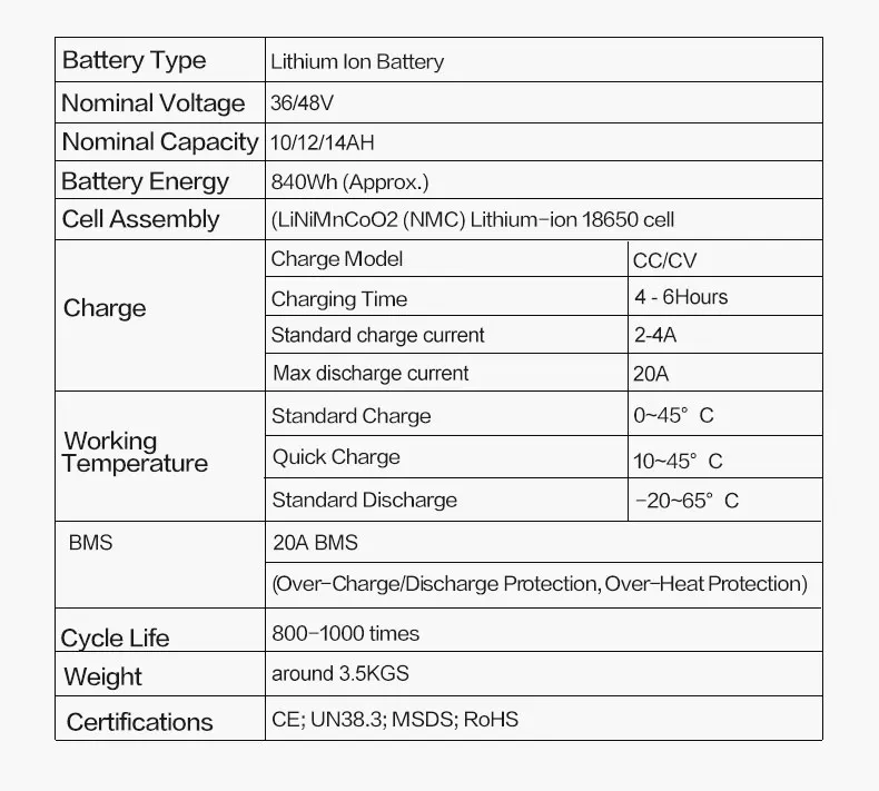 Sale 36V Electric Bike Kettle Battery Lithium Battery 10AH Samsung 12AH With Charger MTB 18650 Cells Ebike Battery for Free Shipping 10