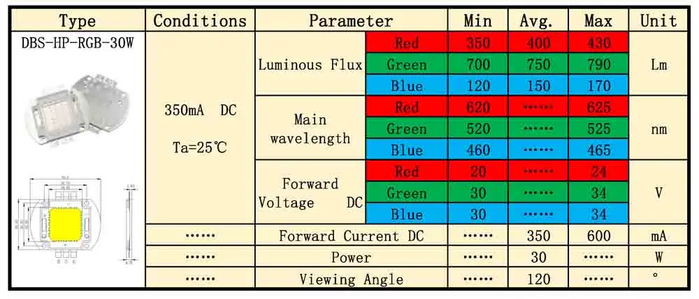 30W RGB 