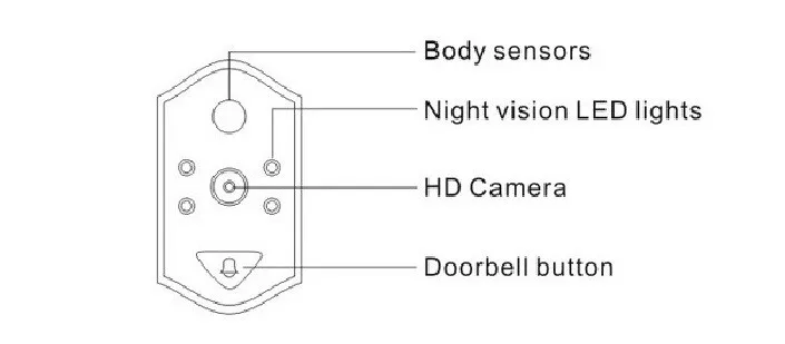 2017 беспроводной дверной глазок камера 4,3 дюйма lcd 0,3 м пикселей ИК ночного видения PIR Обнаружение движения многоязычный видео дверной звонок