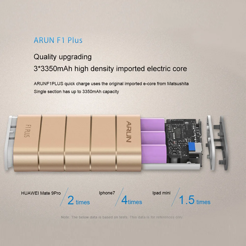 ARUN F1PLUS 10000mah Quick Charge External Battery Charger Fast Charging Portable Power Bank for Samsung iPhone 6s Xiaomi Huawei