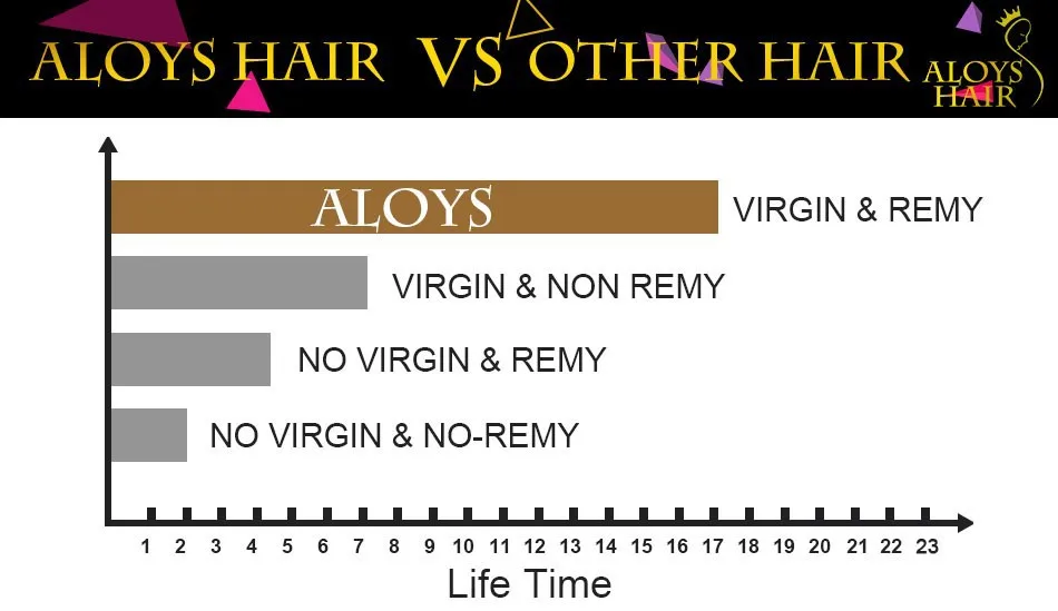 aloys hair products (9)