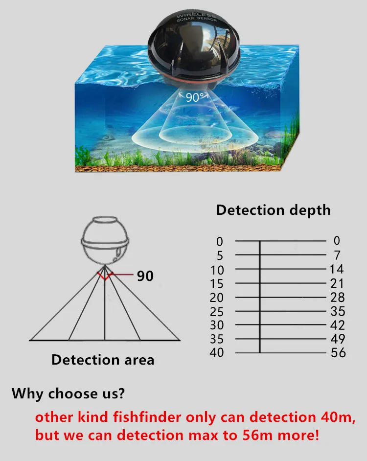 Tragbarer 45M Fish Finder Drahtloser Sonarsensor Sounder Ocean Fish Detector P6 