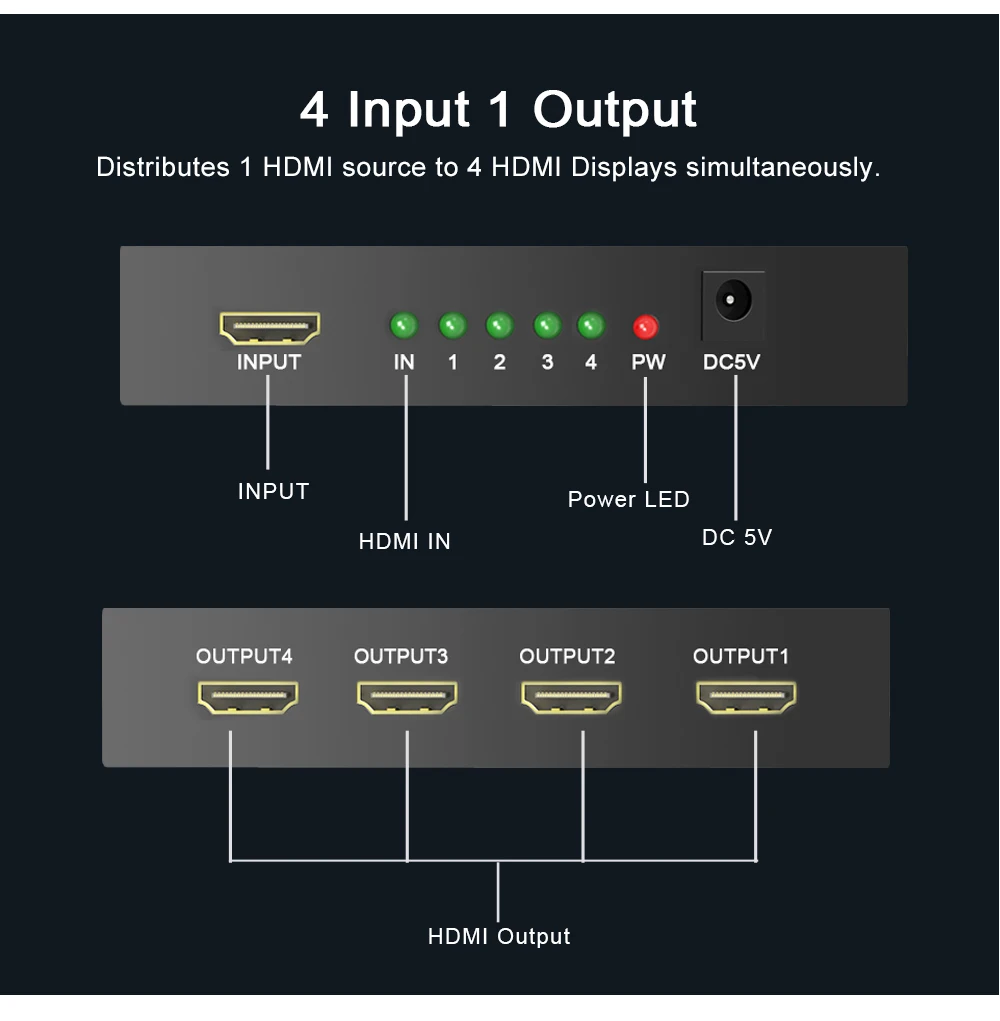 SGEYR 4 порты тонкого цифрового разъема для передачи звука и изображения 1x4 HDMI diкозырек 1 вход 4 выхода Поддержка HDCP Full HD 1080P 3D HDMI 1,3 мультимедиа Penta caliente