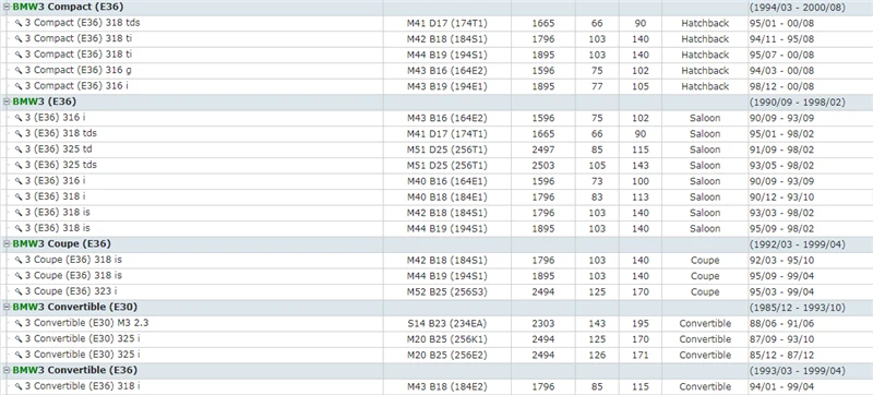 BMW E30 E36 E28 E34 E38 E39 E46 X5 E53 E60 E65 E66 E67 E61 X3 E83 (3)