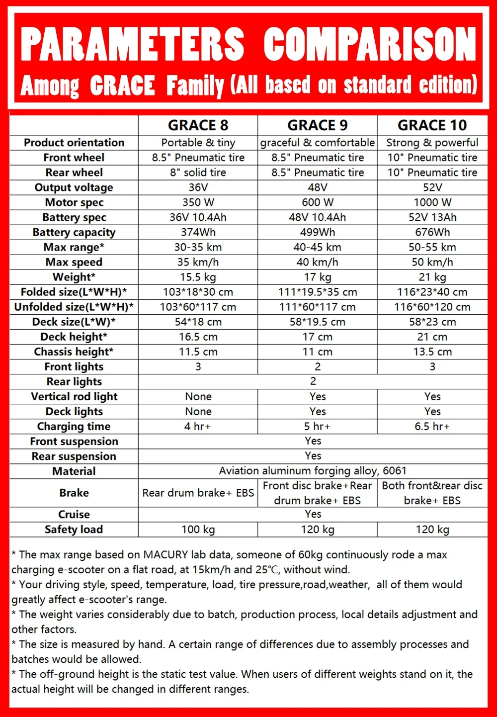 Macury GRACE10 электрический скутер GRACE 10 скейтборд Ховерборд 2 колеса 10 дюймов 52V1000W для взрослых Zero 10 мини складной ZERO10